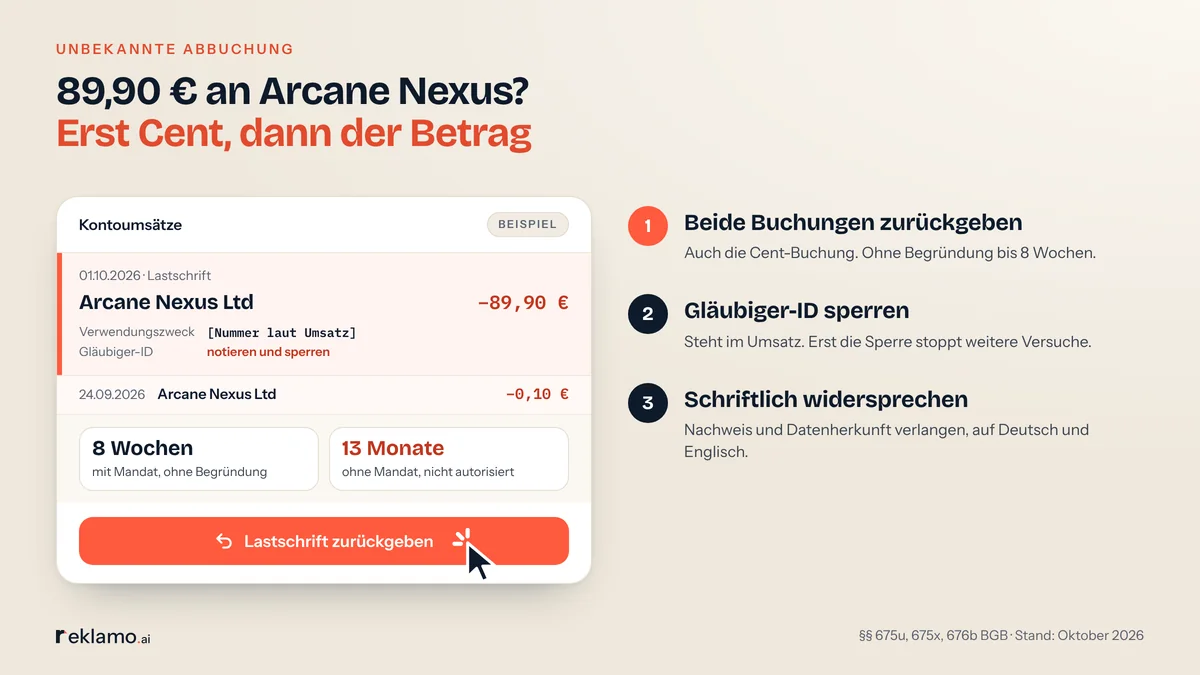 Infografik: zuerst eine Testbuchung von 10 Cent, eine Woche später 89,90 € an Arcane Nexus Ltd auf dem Kontoauszug als nachgestelltes Beispiel, dazu drei Schritte: beide Buchungen zurückgeben, Gläubiger-ID sperren, schriftlich widersprechen