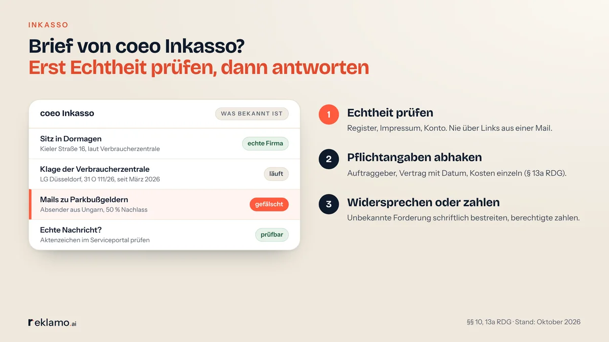 Infografik: Brief von coeo Inkasso prüfen, Sitz in Dormagen, Klage der Verbraucherzentrale beim LG Düsseldorf, gefälschte Mails zu Parkbußgeldern mit Absender aus Ungarn, echte Nachrichten im Serviceportal prüfbar, dazu drei Schritte: Echtheit prüfen, Pflichtangaben abhaken, widersprechen oder zahlen