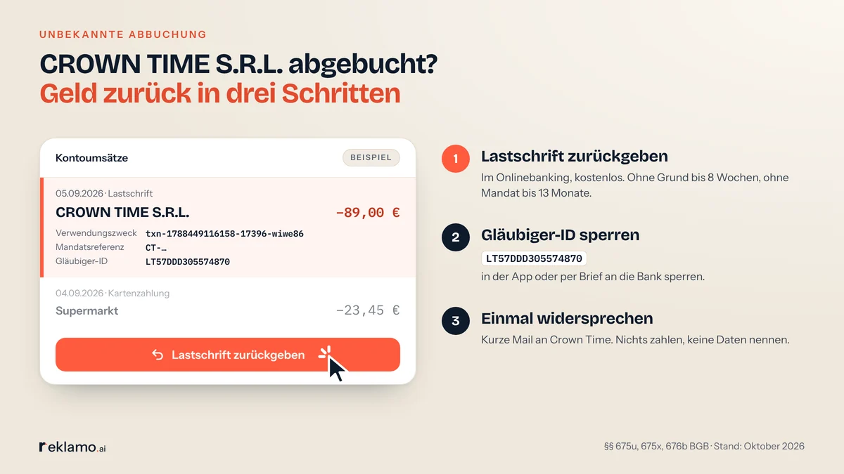 Infografik: Abbuchung von CROWN TIME S.R.L. auf dem Kontoauszug als Beispiel, dazu drei Schritte: Lastschrift zurückgeben, Gläubiger-ID LT57DDD305574870 sperren, einmal schriftlich widersprechen