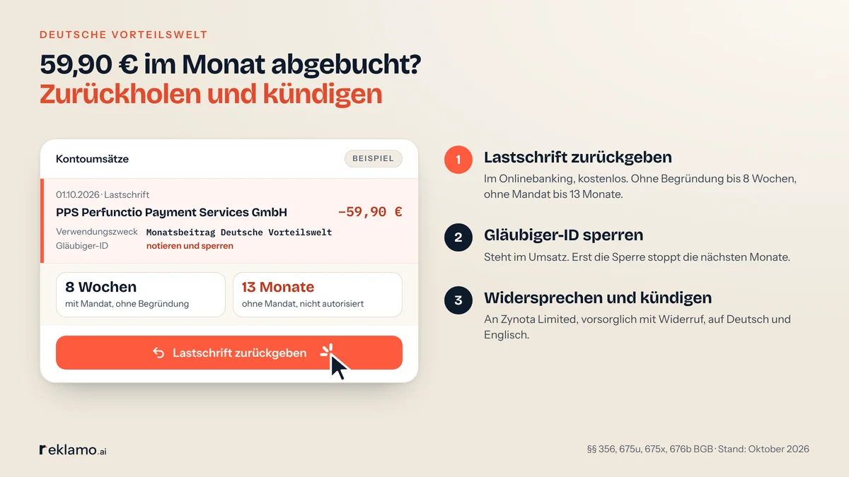 Infografik: Abbuchung von 59,90 € mit „Monatsbeitrag Deutsche Vorteilswelt“ über PPS Perfunctio Payment Services auf dem Kontoauszug als nachgestelltes Beispiel, dazu drei Schritte: Lastschrift zurückgeben, Gläubiger-ID sperren, widersprechen und vorsorglich kündigen