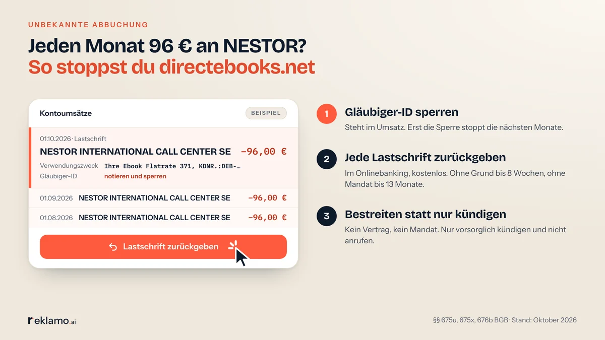 Infografik: monatliche Abbuchungen von NESTOR INTERNATIONAL CALL CENTER SE auf dem Kontoauszug als Beispiel, dazu drei Schritte: Gläubiger-ID sperren, jede Lastschrift zurückgeben, bestreiten statt nur kündigen