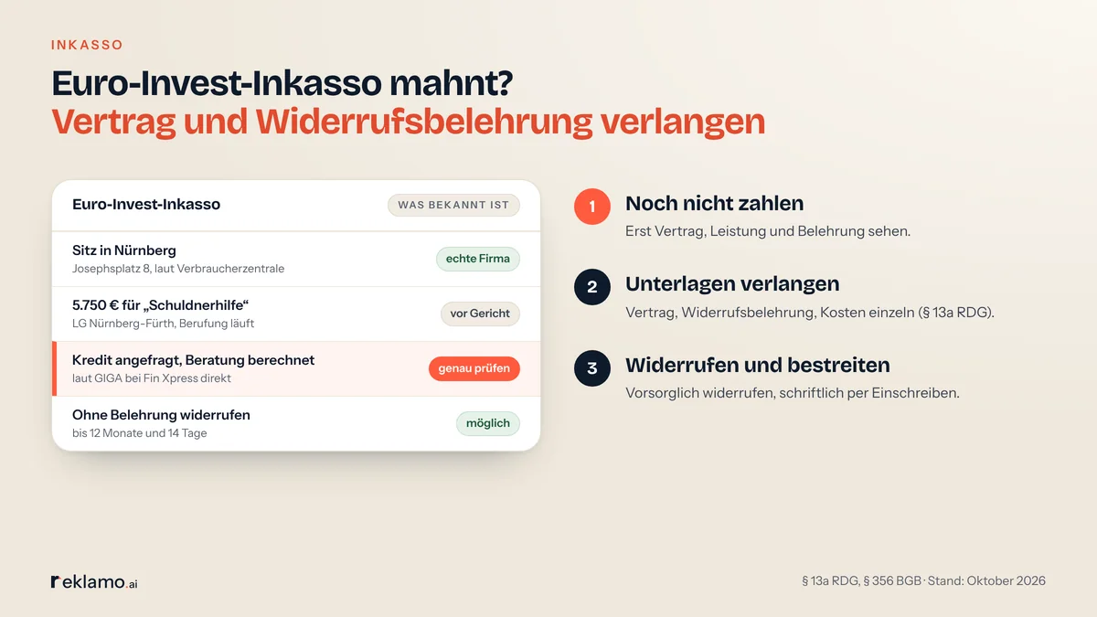 Infografik: Mahnung von Euro-Invest-Inkasso prüfen, Sitz in Nürnberg, Klage um 5.750 € für Schuldnerhilfe vor dem LG Nürnberg-Fürth, Kreditanfrage mit berechneter Beratung genau prüfen, Widerruf ohne Belehrung bis 12 Monate und 14 Tage, dazu drei Schritte