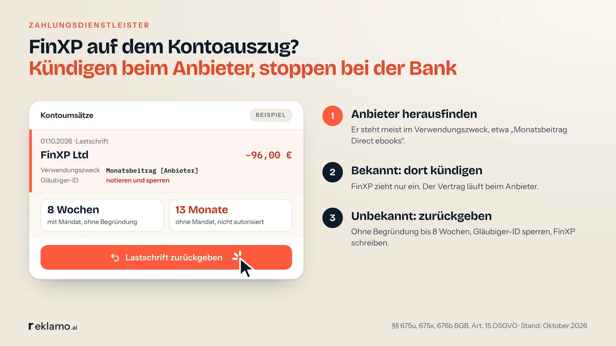 Infografik: Lastschrift über FinXP Ltd auf dem Kontoauszug als nachgestelltes Beispiel mit „Monatsbeitrag“ im Verwendungszweck, dazu drei Schritte: Anbieter herausfinden, bei bekanntem Vertrag dort kündigen, bei unbekanntem zurückgeben und FinXP schreiben