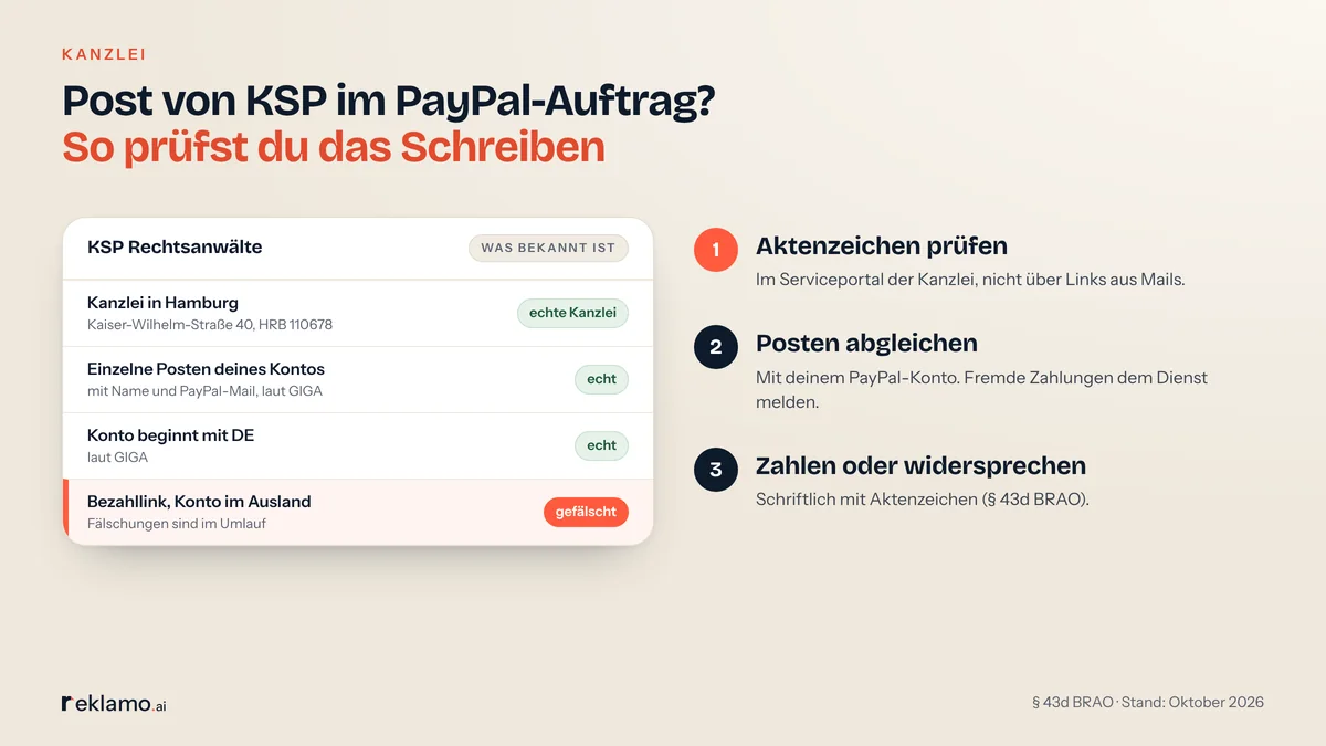 Infografik: Schreiben von KSP Rechtsanwälte im Auftrag von PayPal prüfen, Kanzlei in Hamburg, echte Schreiben nennen einzelne Posten mit Name und PayPal-Mail und ein Konto mit DE, Bezahllinks und Konten im Ausland deuten auf Fälschungen, dazu drei Schritte