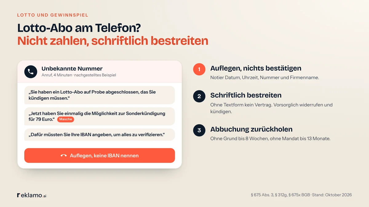 Infografik: nachgestellter Anruf wegen eines angeblichen Lotto-Abos mit drei Sätzen, wie sie Verbraucherzentrale und Landeskriminalamt Rheinland-Pfalz wiedergeben, dazu drei Schritte: auflegen, schriftlich bestreiten, Abbuchung zurückholen
