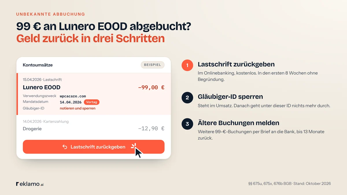 Infografik: Abbuchung von 99,00 € durch Lunero EOOD auf dem Kontoauszug als Beispiel, mit Domain im Verwendungszweck und Mandatsdatum am Vortag, dazu drei Schritte: zurückgeben, Gläubiger-ID sperren, ältere Buchungen melden