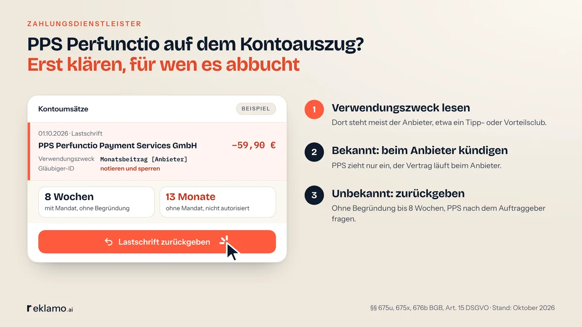 Infografik: Lastschrift der PPS Perfunctio Payment Services GmbH auf dem Kontoauszug als nachgestelltes Beispiel mit „Monatsbeitrag“ im Verwendungszweck, dazu drei Schritte: Verwendungszweck lesen, bei bekanntem Vertrag beim Anbieter kündigen, bei unbekanntem zurückgeben und nach dem Auftraggeber fragen