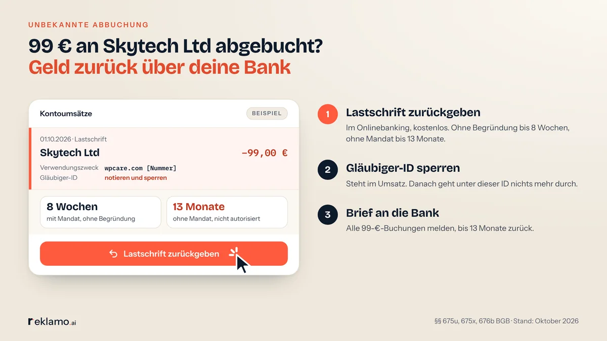 Infografik: Abbuchung von 99 € durch Skytech Ltd mit wpcare.com im Verwendungszweck auf dem Kontoauszug als nachgestelltes Beispiel, dazu drei Schritte: Lastschrift zurückgeben, Gläubiger-ID sperren, alle Buchungen per Brief der Bank melden