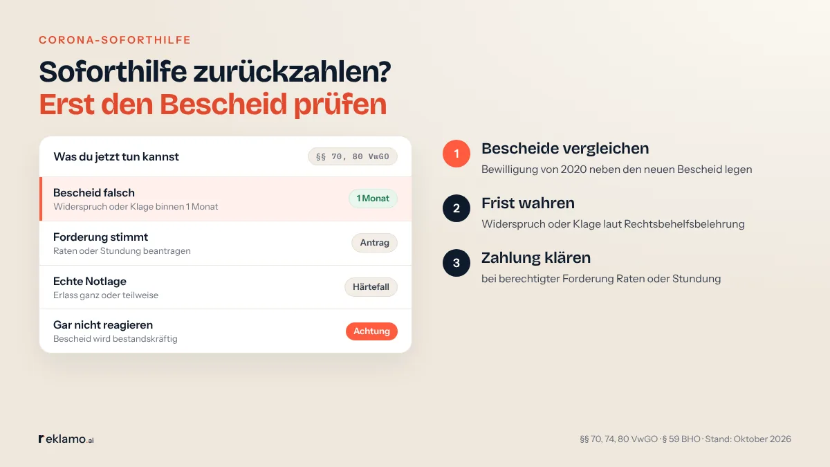 Infografik: Soforthilfe zurückzahlen? Erst den Bescheid prüfen. Karte „Was du jetzt tun kannst“ nach §§ 70, 80 VwGO: Bescheid falsch, Widerspruch oder Klage binnen 1 Monat; Forderung stimmt, Raten oder Stundung beantragen; echte Notlage, Erlass ganz oder teilweise; gar nicht reagieren, Bescheid wird bestandskräftig. Schritte: Bescheide vergleichen, Frist wahren, Zahlung klären.