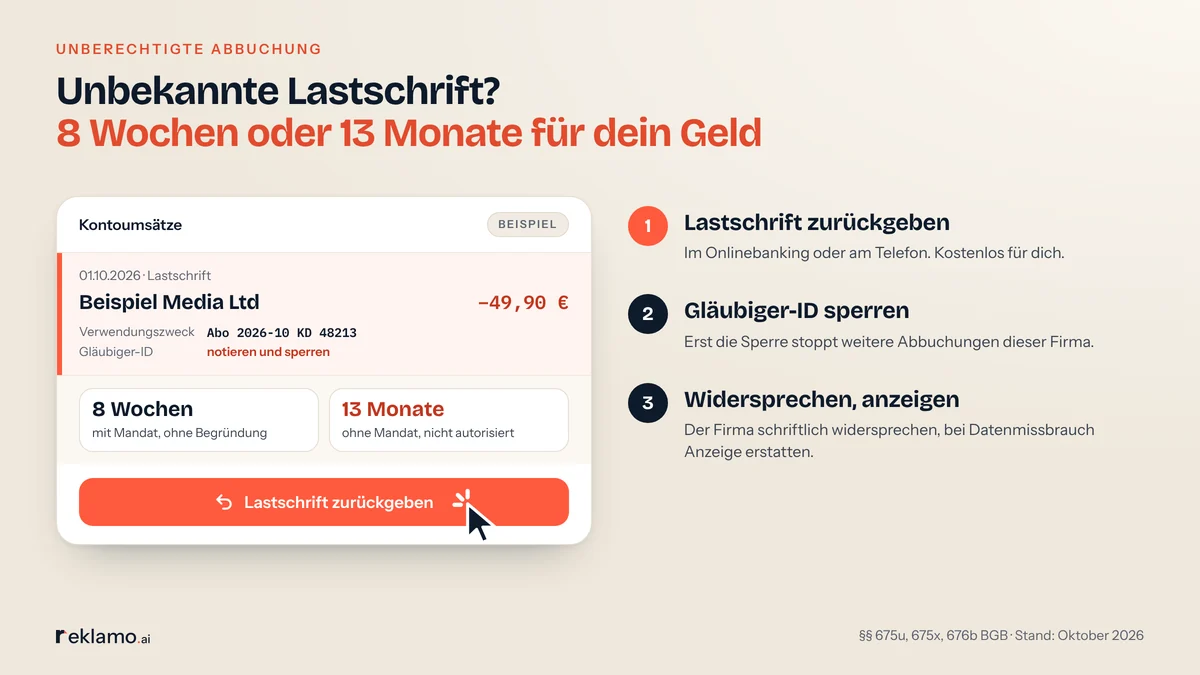 Infografik: unbekannte Lastschrift über 49,90 € auf dem Kontoauszug als Beispiel, Fristen 8 Wochen mit Mandat und 13 Monate ohne Mandat, dazu drei Schritte: Lastschrift zurückgeben, Gläubiger-ID sperren, widersprechen und anzeigen