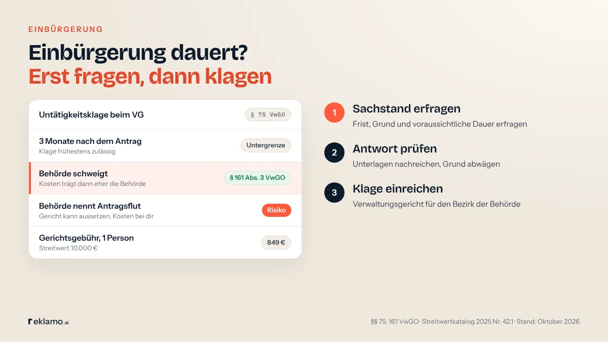 Infografik: Einbürgerung dauert? Erst fragen, dann klagen. Karte Untätigkeitsklage beim VG, § 75 VwGO: 3 Monate nach dem Antrag ist die Klage frühestens zulässig; Behörde schweigt, Kosten trägt dann eher die Behörde; Behörde nennt Antragsflut, Gericht kann aussetzen, Kosten bei dir; Gerichtsgebühr für 1 Person 849 Euro bei 10.000 Euro Streitwert. Schritte: Sachstand erfragen, Antwort prüfen, Klage einreichen.
