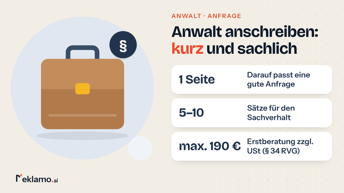 Infografik: Anwalt anschreiben, eine gute Anfrage passt auf 1 Seite, Sachverhalt in 5–10 Sätzen, Erstberatung höchstens 190 € plus Umsatzsteuer