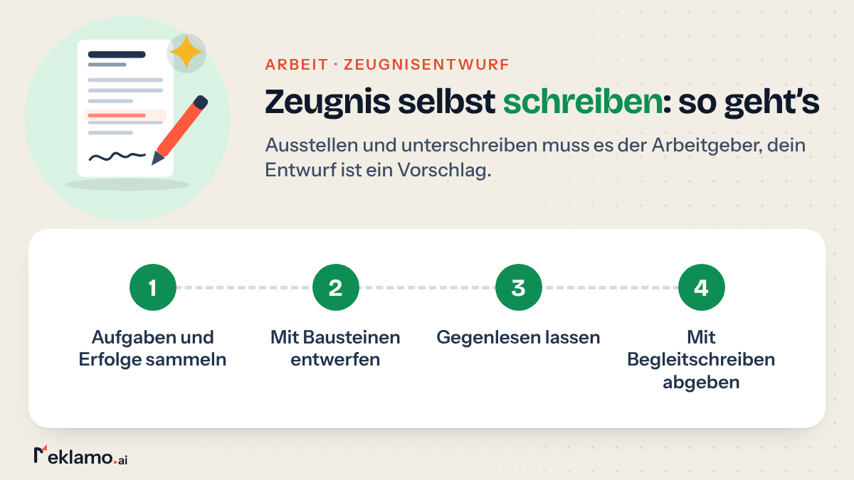 Übersicht: Arbeitszeugnis selbst schreiben, Aufgaben und Erfolge sammeln, mit Bausteinen entwerfen, gegenlesen lassen, mit Begleitschreiben abgeben