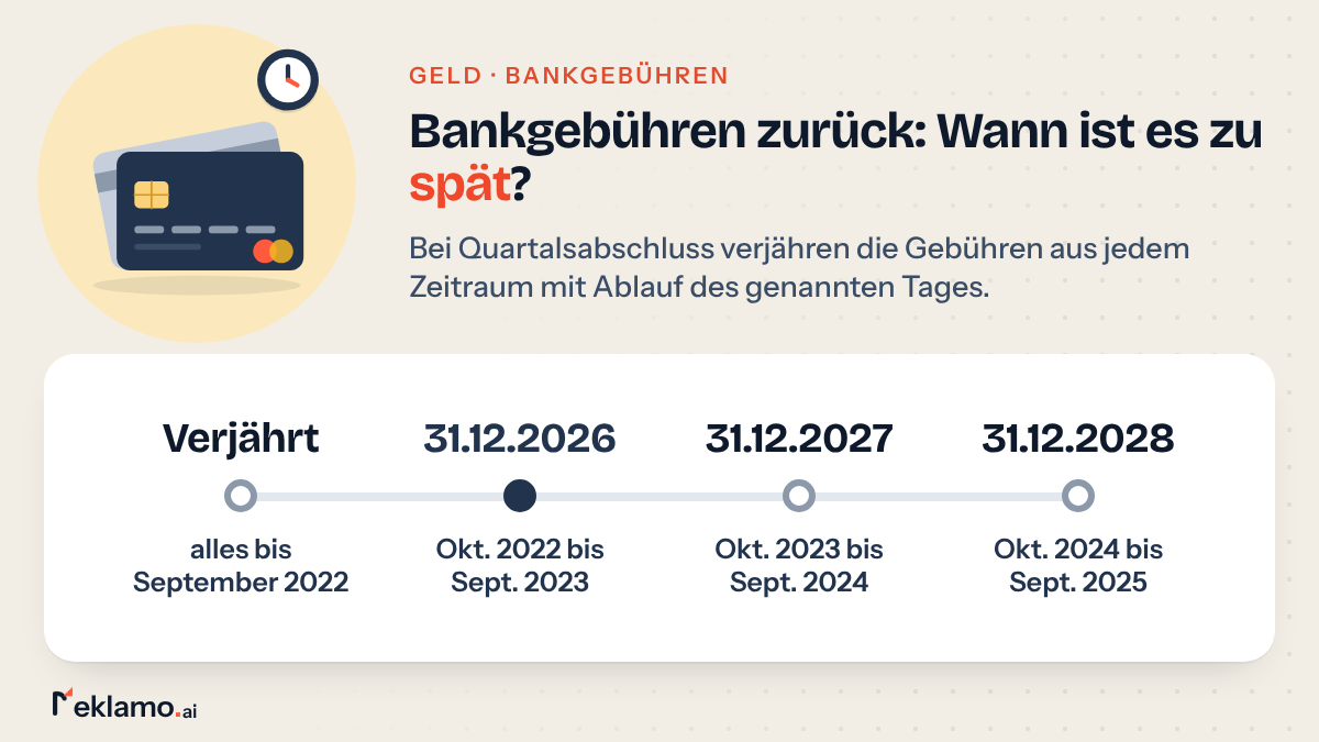Zeitstrahl: Bankgebühren zurückfordern, Gebühren bis September 2022 verjährt, von Oktober 2022 bis September 2023 mit Ablauf des 31.12.2026