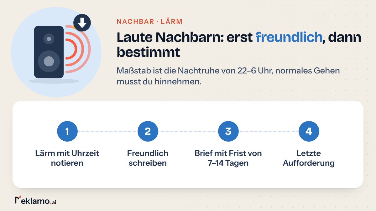 Übersicht: Brief an laute Nachbarn in Stufen, Lärm notieren, freundlich schreiben, dann Brief mit Frist von 7–14 Tagen, zuletzt letzte Aufforderung