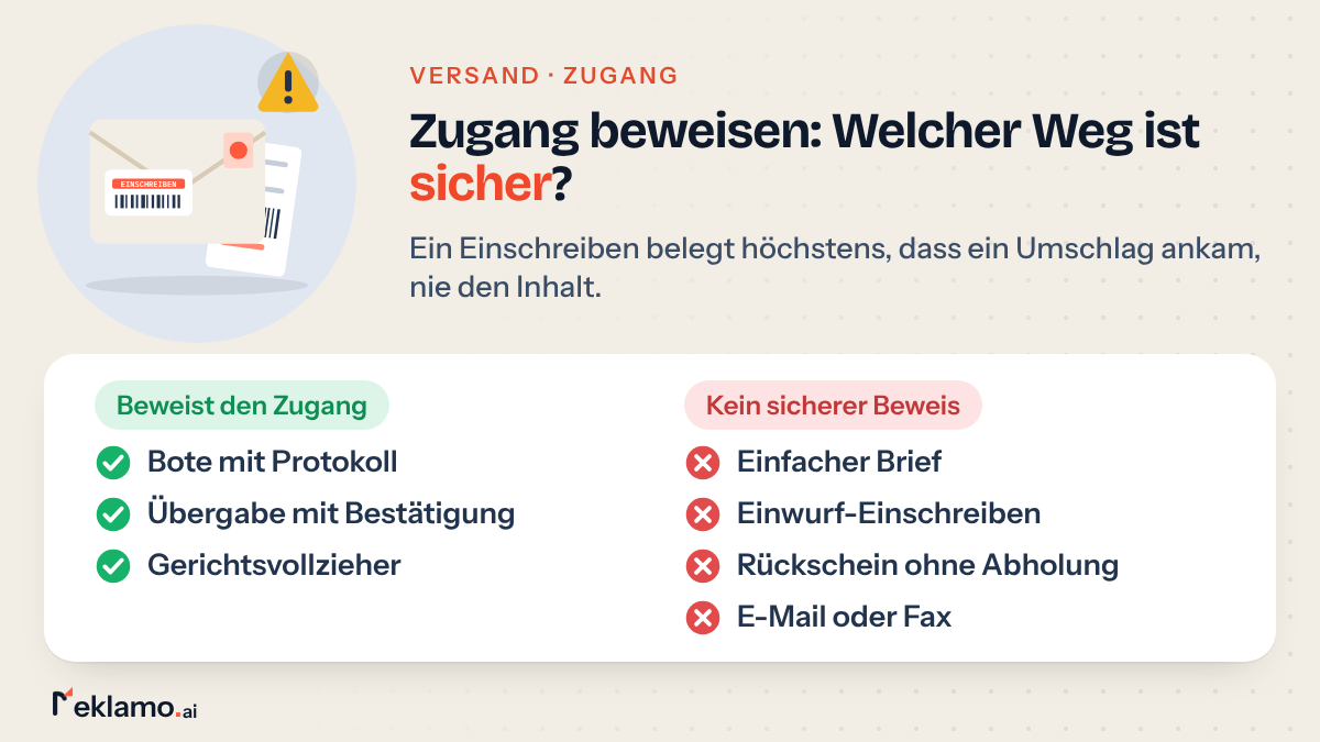 Infografik: Zugang beweisen per Bote, Übergabe gegen Bestätigung oder Gerichtsvollzieher, Einwurf-Einschreiben ist kein sicherer Beweis