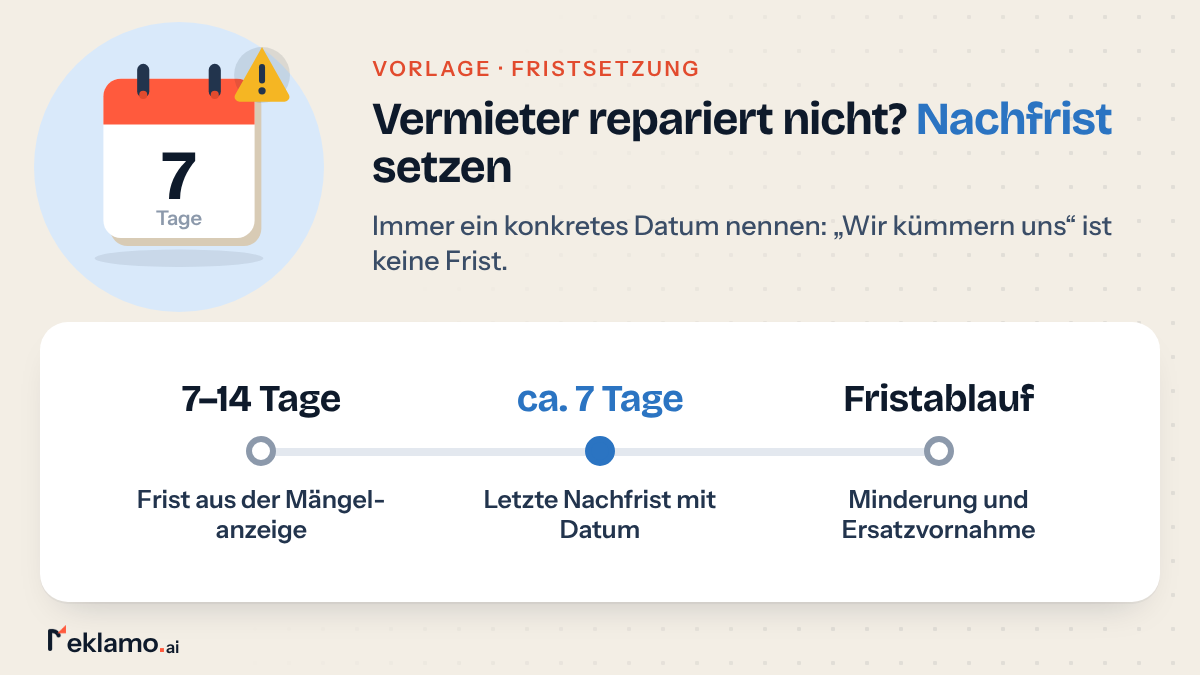 Zeitstrahl: Fristsetzung zur Reparatur, erst 7–14 Tage Frist, dann letzte Nachfrist von ca. 7 Tagen, danach Minderung und Ersatzvornahme