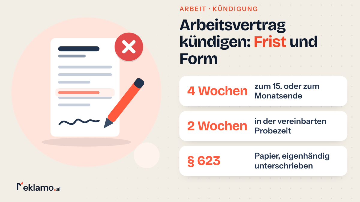 Infografik: Arbeitsvertrag kündigen, ohne andere Regel 4 Wochen zum 15. oder Monatsende, in der Probezeit 2 Wochen, nur schriftlich auf Papier