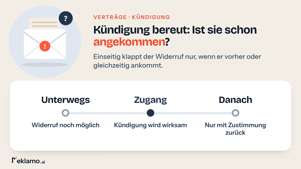 Zeitstrahl: Kündigung widerrufen geht, solange der Brief unterwegs ist, mit dem Zugang wird sie wirksam, danach nur mit Zustimmung zurücknehmen