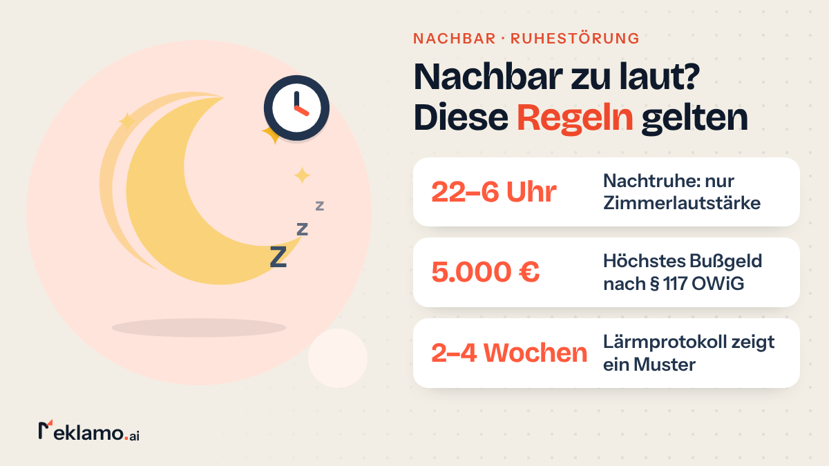 Infografik: Lärmbelästigung durch Nachbarn, Nachtruhe von 22–6 Uhr mit Zimmerlautstärke, Bußgeld bis 5.000 €, Lärmprotokoll über 2–4 Wochen