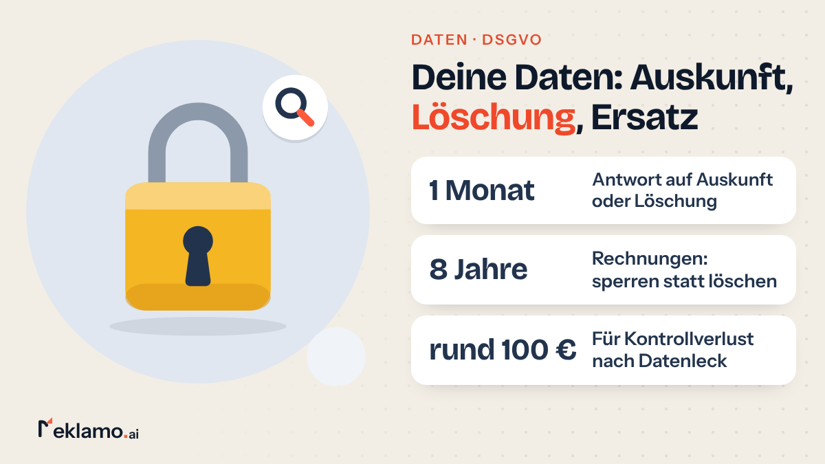 Infografik: Löschung personenbezogener Daten nach DSGVO, Antwort binnen eines Monats, Rechnungen 8 Jahre gesperrt, rund 100 € bei Kontrollverlust