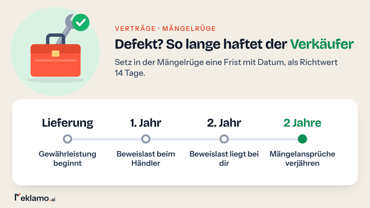 Zeitstrahl: Mängelrüge und Gewährleistung ab Lieferung, im 1. Jahr Beweislast beim Händler, im 2. Jahr bei dir, nach 2 Jahren verjähren die Ansprüche