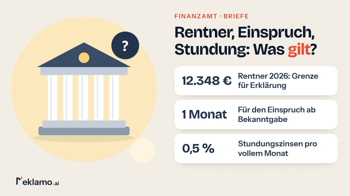 Infografik: Musterbrief ans Finanzamt, Rentner-Grenze 2026 bei 12.348 €, Einspruch binnen 1 Monat ab Bekanntgabe, Stundungszinsen 0,5 % pro Monat