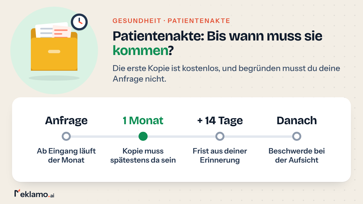 Zeitstrahl: Patientenakte anfordern, die Kopie muss spätestens einen Monat nach Eingang da sein, dann Erinnerung mit 14 Tagen Frist und Beschwerde