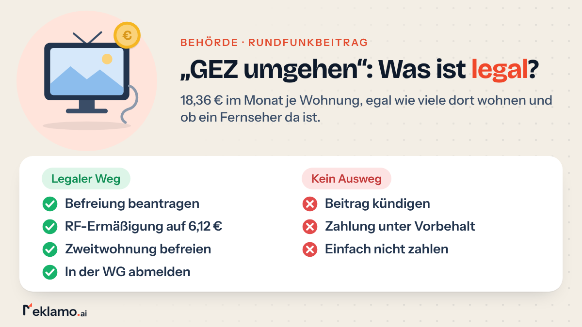 Infografik: GEZ legal umgehen, beim Rundfunkbeitrag helfen Befreiung, RF-Ermäßigung, Zweitwohnung und WG-Abmeldung, Kündigen oder Nichtzahlen nicht