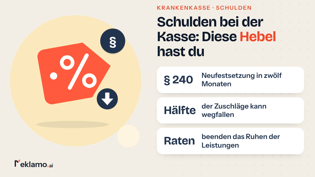 Infografik: Schuldenerlass Krankenkasse, Neufestsetzung binnen zwölf Monaten, bei Zahlungsunfähigkeit halbe Säumniszuschläge, Raten beenden das Ruhen