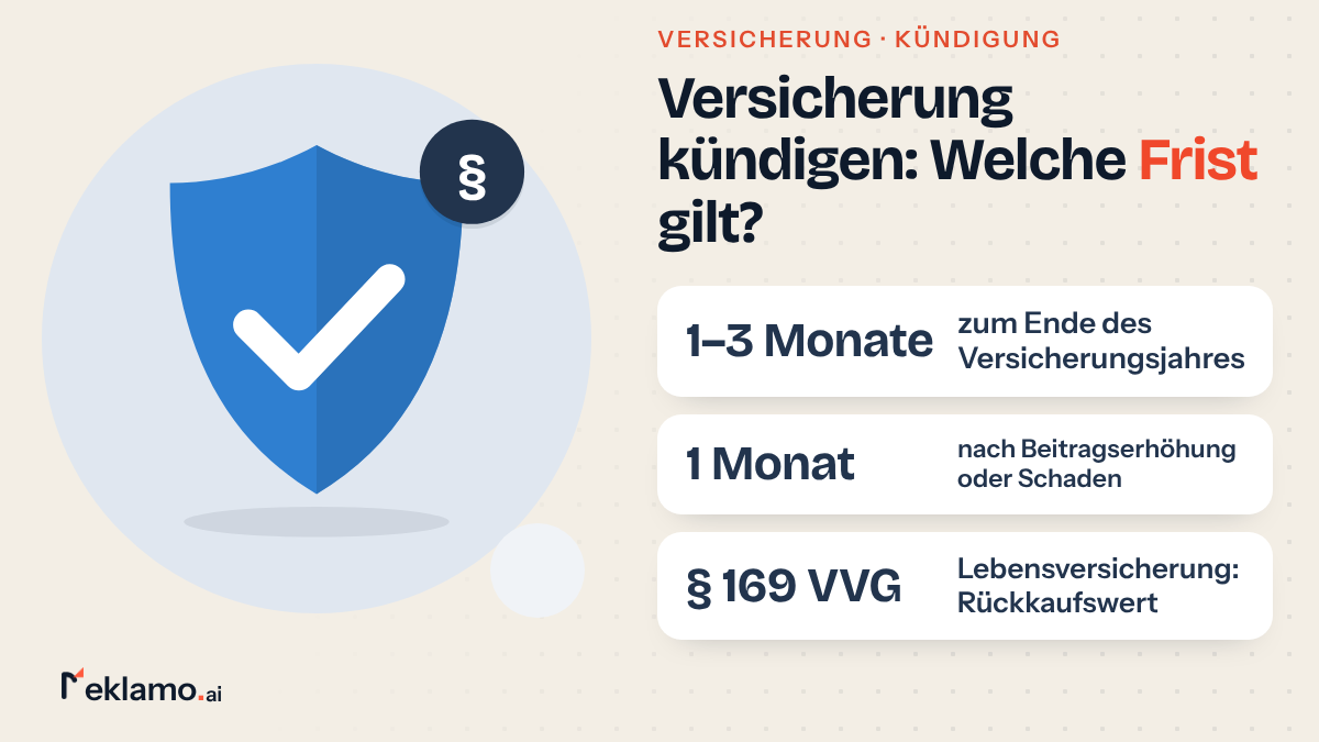 Infografik: Versicherung kündigen, 1–3 Monate Frist zum Ende des Versicherungsjahres, Sonderkündigung binnen 1 Monat, Rückkaufswert nach § 169 VVG
