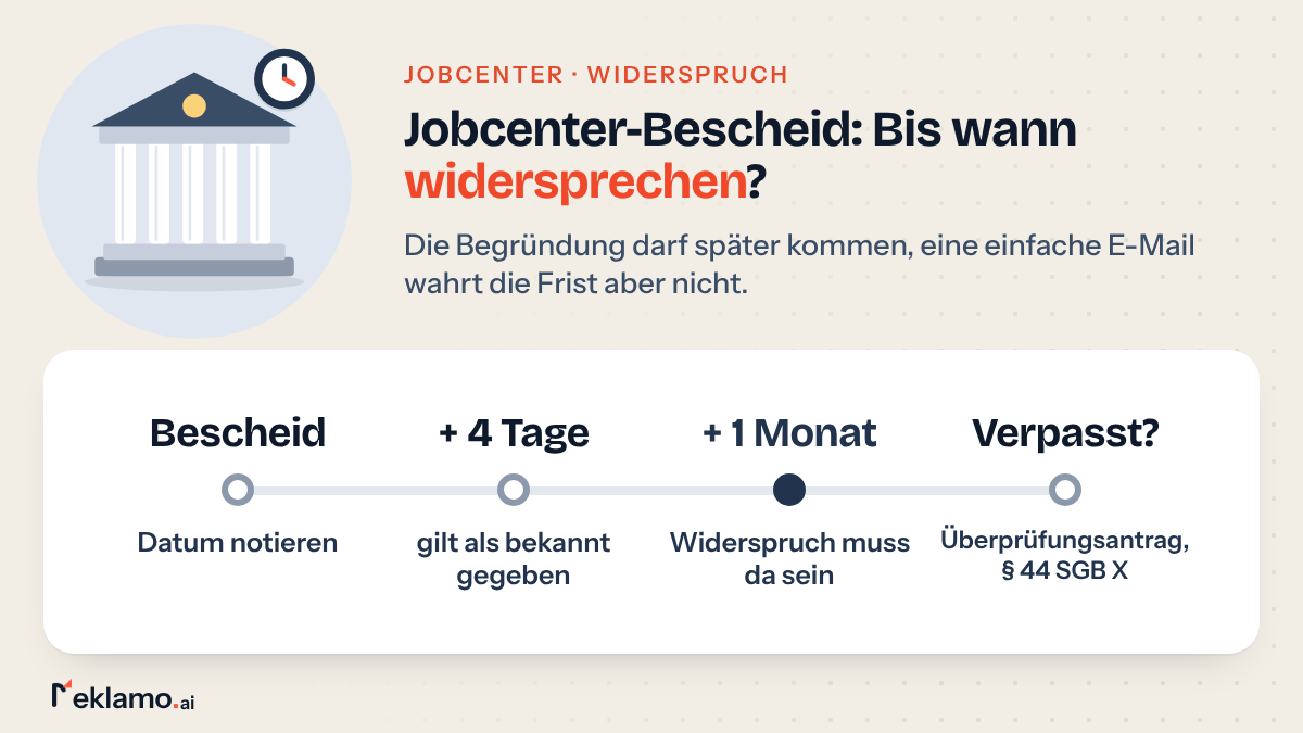 Zeitstrahl: Widerspruch beim Jobcenter, Bescheid gilt 4 Tage nach Absendung als bekannt gegeben, dann 1 Monat Frist, danach Überprüfungsantrag