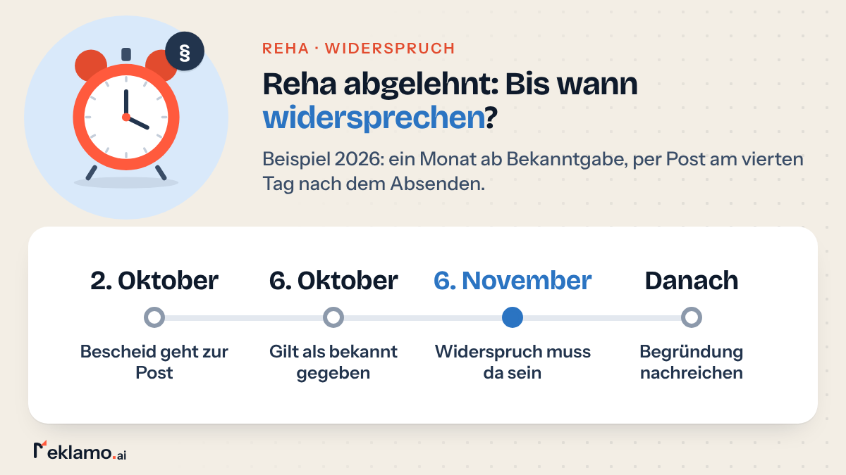 Zeitstrahl: Widerspruch gegen die Reha-Ablehnung, Bescheid am 2. Oktober zur Post, bekannt gegeben am 6. Oktober, Widerspruch bis 6. November 2026